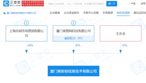 美图秀秀关联公司等成立新公司,经营范围含互联网销售