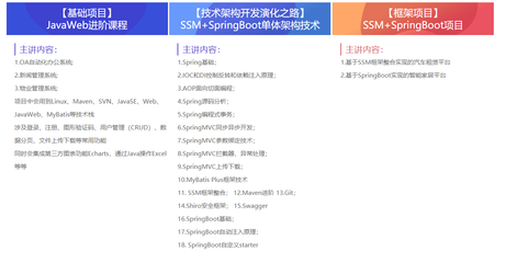 厦门java开发软件技术