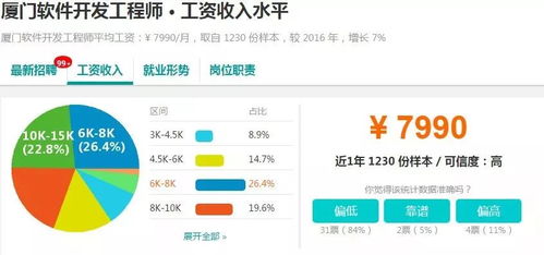 曝光 厦门各行业真实工资水平 看完扎心了
