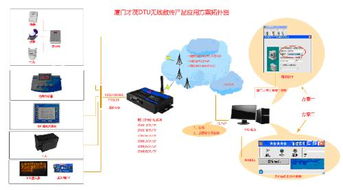 目前电力项目上用过一批gsm modem,短信收发不稳定,导致整个项目无法验收,请有使用经验的推荐一家,急