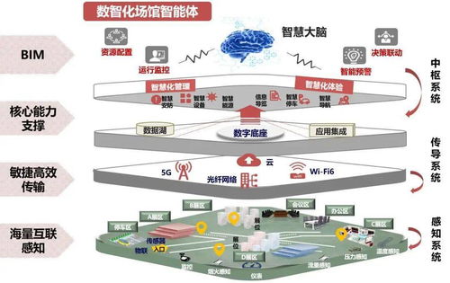 铸就数字引擎 厦门这家世界500强又有新动作