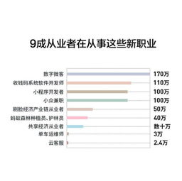 近700万人在支付宝上从事40余种新职业 最高月入数万