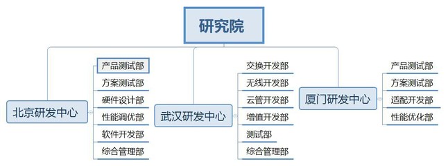 坚持自主创新 神州云科深耕应用交付领域