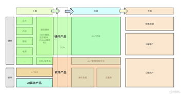 aiot的语音技术是如何落地的