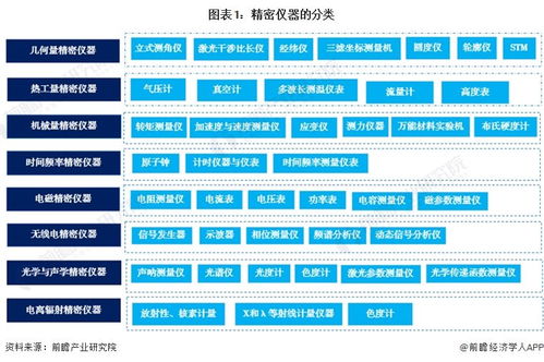 预见2024 2024年中国精密仪器行业全景图谱 附市场规模 竞争格局和发展前景等