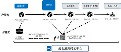 全球之旅 爱创亮相伦敦 全球医药供应链与安全大会