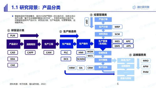 中国智造 路在何方 和海比研究院一起展望中国智能制造软件市场的下一个五年 ...
