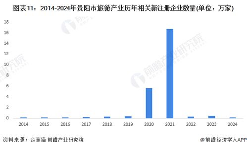 重磅 2024年贵阳市旅游产业链全景图谱 附产业政策 产业链现状图谱 产业资源空间布局 产业链发展规划