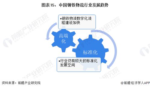 预见2024 2024年中国钢铁物流行业全景图谱 附市场规模 竞争格局和发展前景等