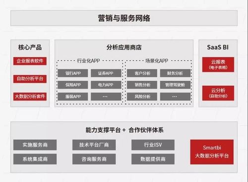 smartbi贺众智鸿图成立五周年 暨 不止,是5年 用户大会活动圆满结束