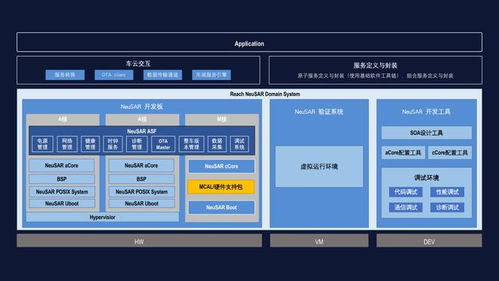 新品发布 东软睿驰neusar ds产品正式发布